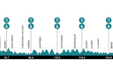 Bretagne Classic 2025, il percorso (Altimetria e Planimetria)