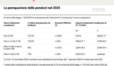 Cedolino pensione di settembre 2025 più ricco, lo conferma l’INPS. La nuova tabella