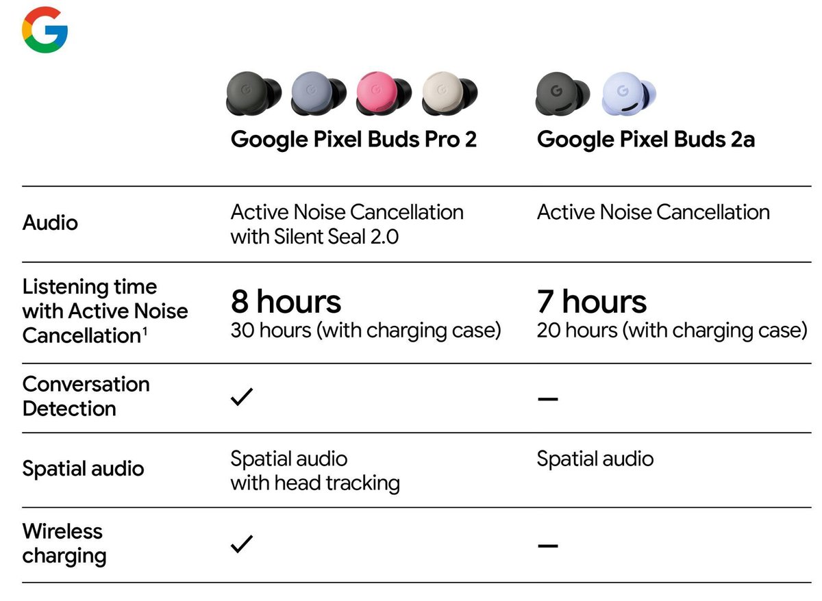 Google Pixel Buds Pro 2 e Google Pixel Buds 2a comparison evleaks