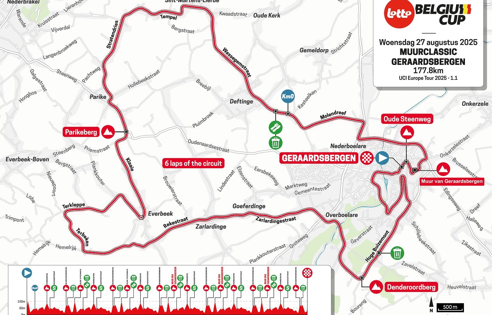 Muur Classic Geraardsbergen 2025, il percorso (Altimetria e Planimetria)