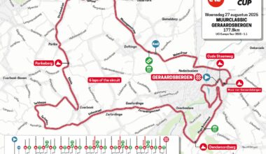 Muur Classic Geraardsbergen 2025, il percorso (Altimetria e Planimetria)