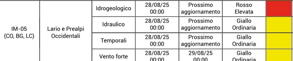 Allerta Rossa, 28 agosto