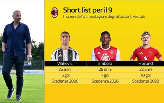 Calciomercato Milan: Nunez in Arabia, Hojlund e Vlahovic per l'attacco. News