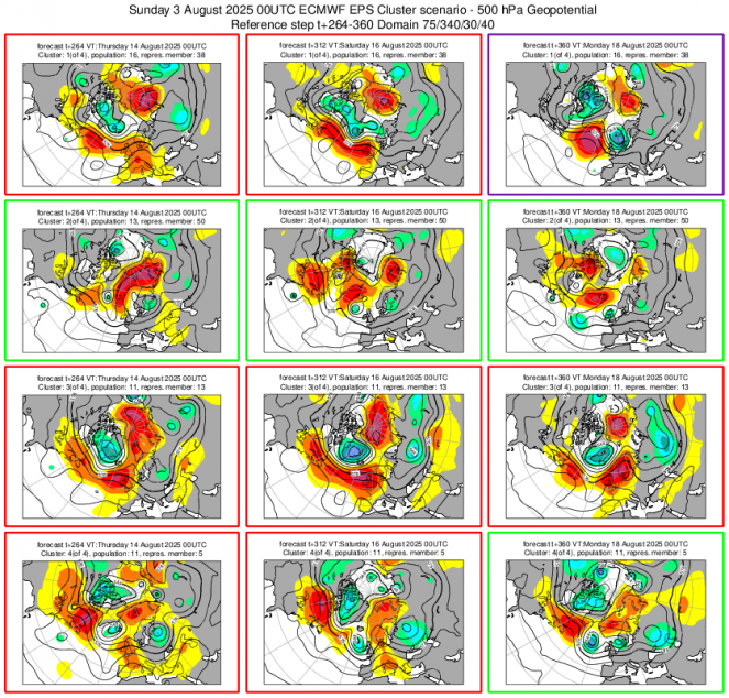 Cluster meteo 14-18 agosto