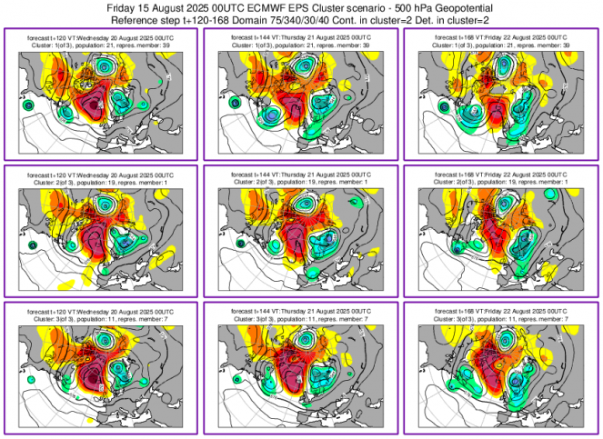 Cluster meteo 20-22 agosto