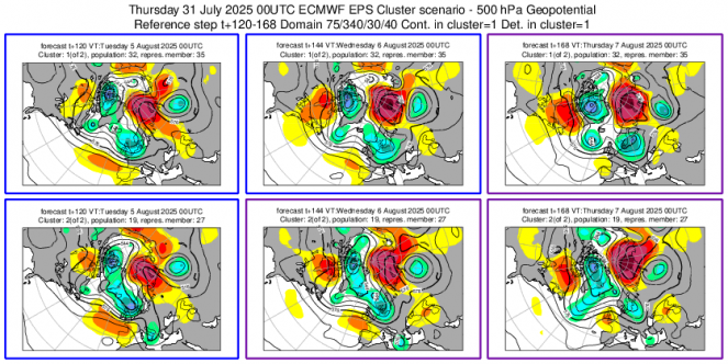 Cluster meteo 5-7 agosto