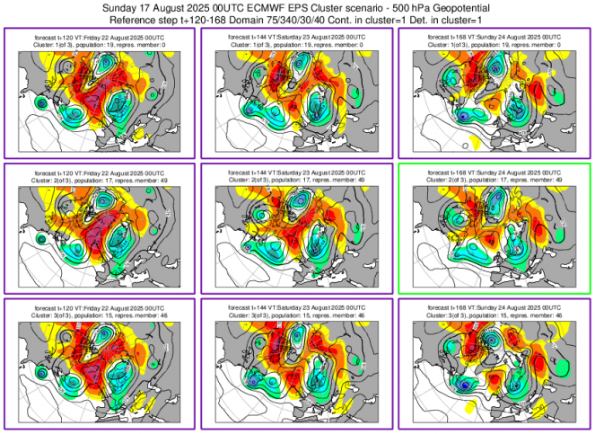 Cluster scenario 22-24 agosto