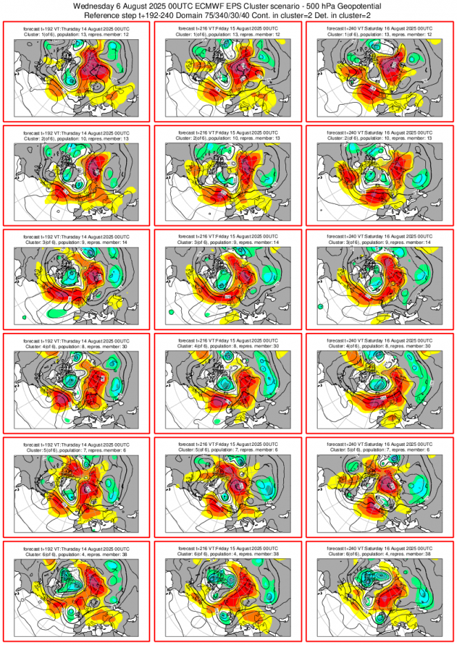 Cluster scenario tra 13 e 16 agosto