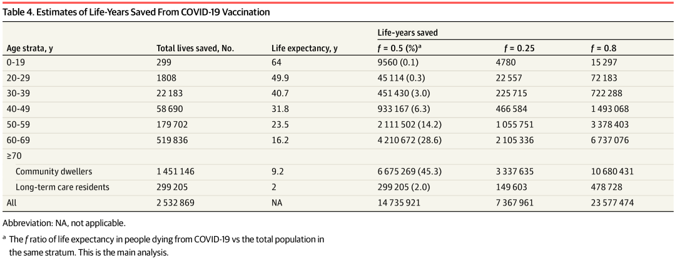 covid vaccini benefici