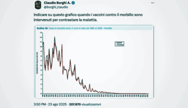 Questo grafico di Borghi non smentisce l’efficacia del vaccino contro il morbillo