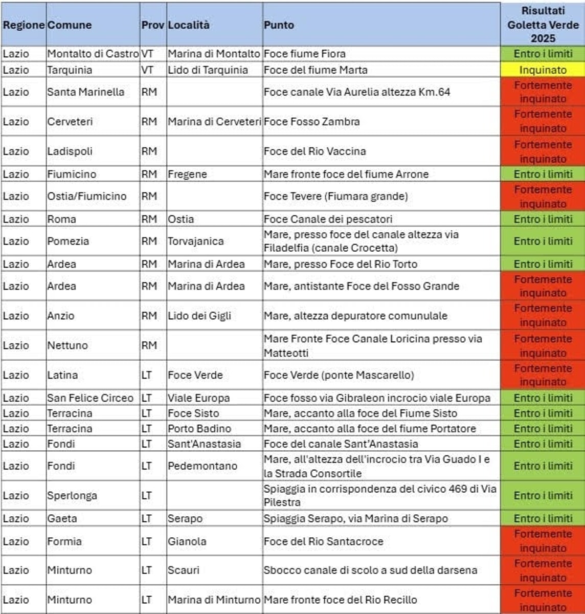 I dati della campagna Goletta Verde 2025