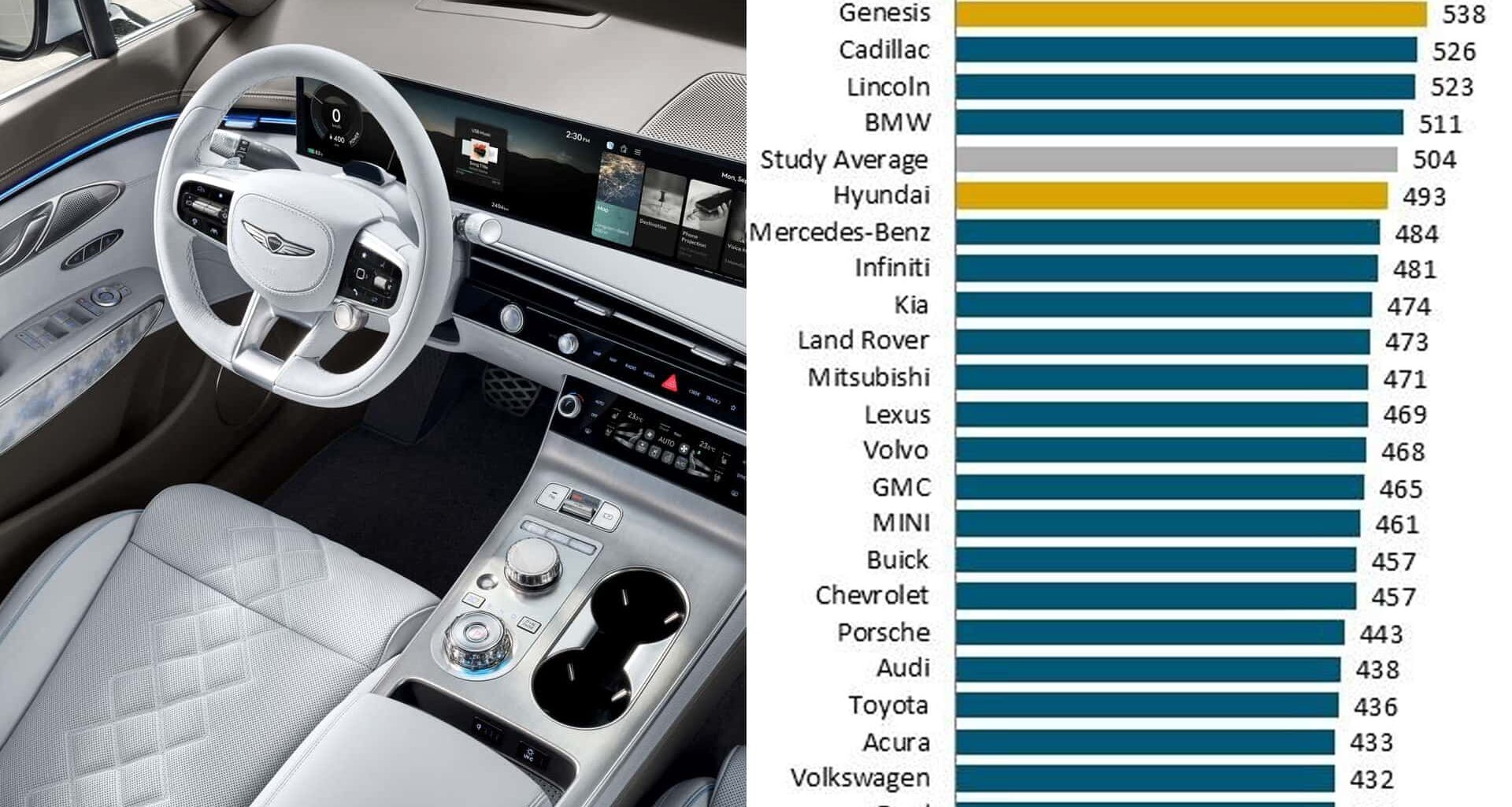 Le auto con la tecnologia più innovativa, la classifica 2025