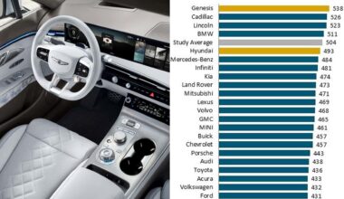 Le auto con la tecnologia più innovativa, la classifica 2025