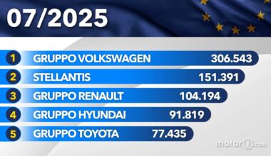 Le auto più vendute in Europa a luglio 2025