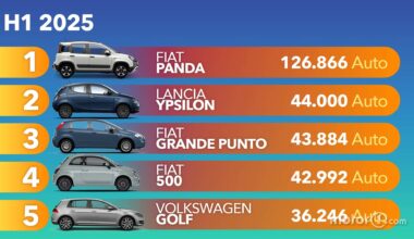 Le auto usate più comprate nel primo semestre 2025