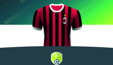 L’Aberdeen torna su Lazetic: Milan pronto a una cessione