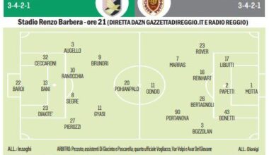 Palermo-Reggiana, l’esordio è già in salita per i granata