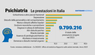 disturbi mentali sempre più precoci