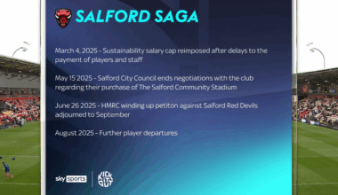 Salford