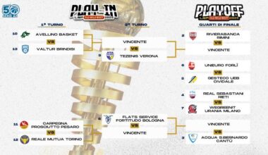 Basket, il percorso di Torino nei Play In e Play Off per un posto in serie A1