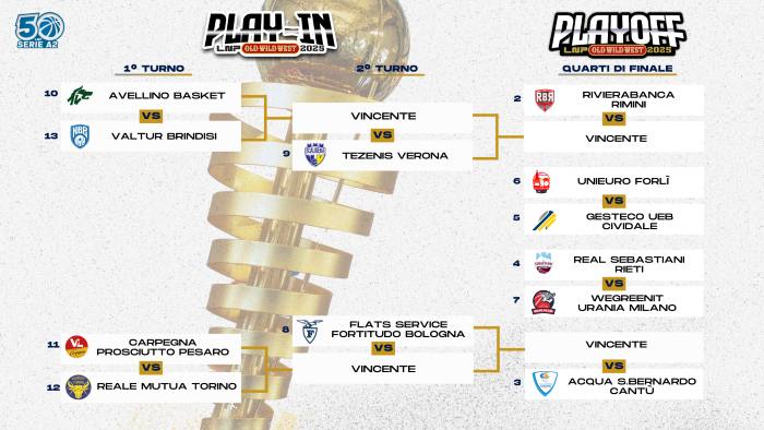 Basket, il percorso di Torino nei Play In e Play Off per un posto in serie A1