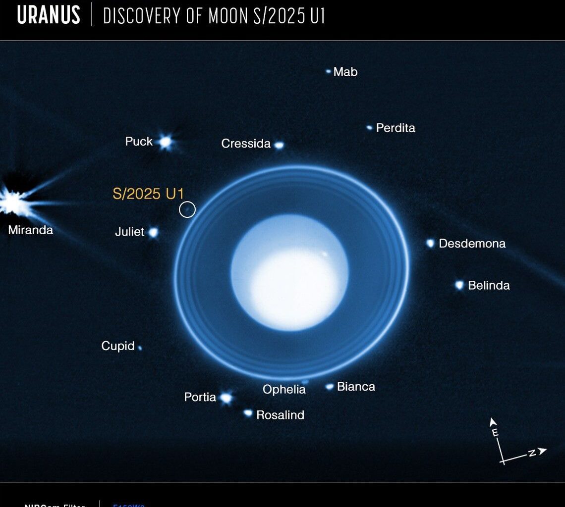 L’invisibile nuova luna di Urano – MEDIA INAF