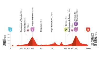 LA VUELTA. TAPPA BREVE MA INTENSA SULLE STRADE DELLA CANTABRIA