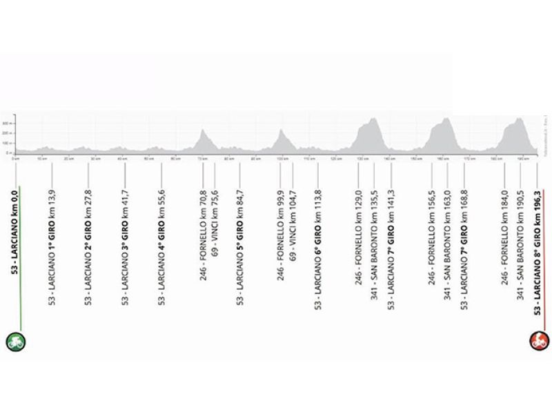 GP LARCIANO. TUTTO PRONTO PER LA GRANDE GIORNATA DI DOMANI. I PARTENTI