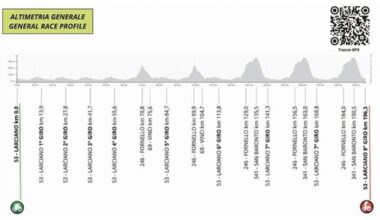 GP LARCIANO. SI APRE LA LUNGA STAGIONE AUTUNNALE DEL CICLISMO ITALIANO
