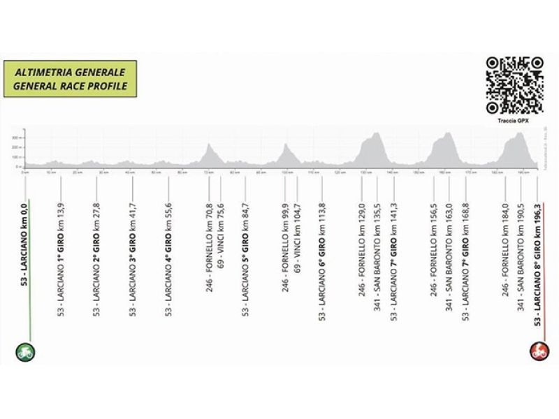 GP LARCIANO. SI APRE LA LUNGA STAGIONE AUTUNNALE DEL CICLISMO ITALIANO