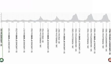 GP LARCIANO. DEL TORO ANTICIPA SCARONI E PIGANZOLI - Tuttobiciweb