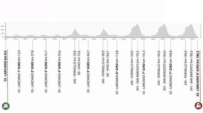 GP LARCIANO. DEL TORO ANTICIPA SCARONI E PIGANZOLI - Tuttobiciweb
