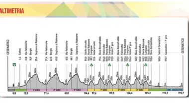 MEMORIAL PANTANI 2025: CESENATICO RIACCENDE LA LEGGENDA