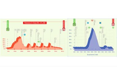GIRO DELLA TOSCANA. TUTTI CONTRO DEL TORO