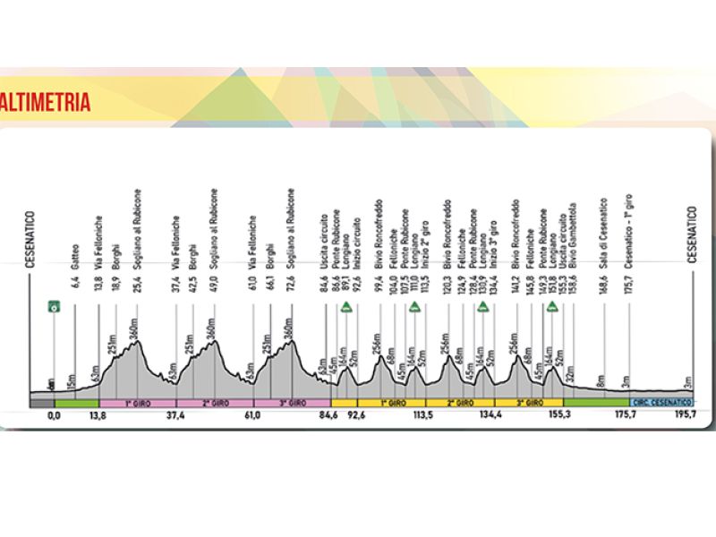 MEMORIAL PANTANI, DOMANI SARA' SPETTACOLO SULLE STRADE DEL PIRATA