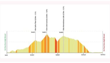 TROFEO MATTEOTTI, LA CLASSICA DEL CICLISMO ABRUZZESE CELEBRA LA SUA 77a EDIZIONE