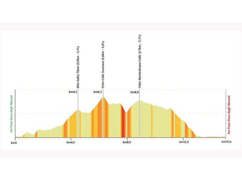 TROFEO MATTEOTTI, LA CLASSICA DEL CICLISMO ABRUZZESE CELEBRA LA SUA 77a EDIZIONE