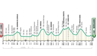IL LOMBARDIA 2025. DA COMO A BERGAMO, 238 KM PER 4.400 METRI DI DISLIVELLO