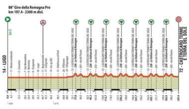 GIRO DELLA ROMAGNA, OGGI LA CLASSICA CHE PROMETTE SPETTACOLO
