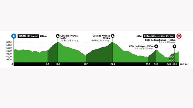 RWANDA 2025. CRONO PROF, LA GRANDE SFIDA EVENEPOEL vs POGACAR