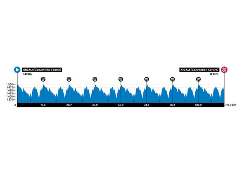 RWANDA 2025. JUNIORES IN GARA DI BUON MATTINO, L'ITALIA SCHIERA AGOSTINACCHIO, CAPELLO E ROSATO