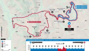 Mondiali di ciclismo 2025 in Ruanda: percorso e altimetria della gara elite