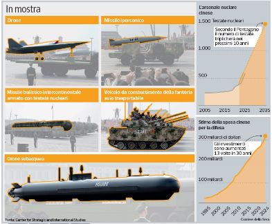 Laser, missili ipersonici e la triade nucleare: un arsenale hi-tech