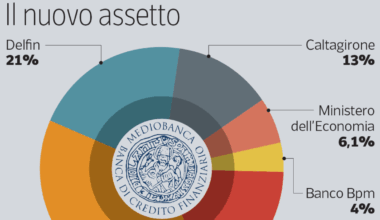Mediobanca, ora si apre la partita Generali: al lavoro sul nuovo board (a partire dal ceo)