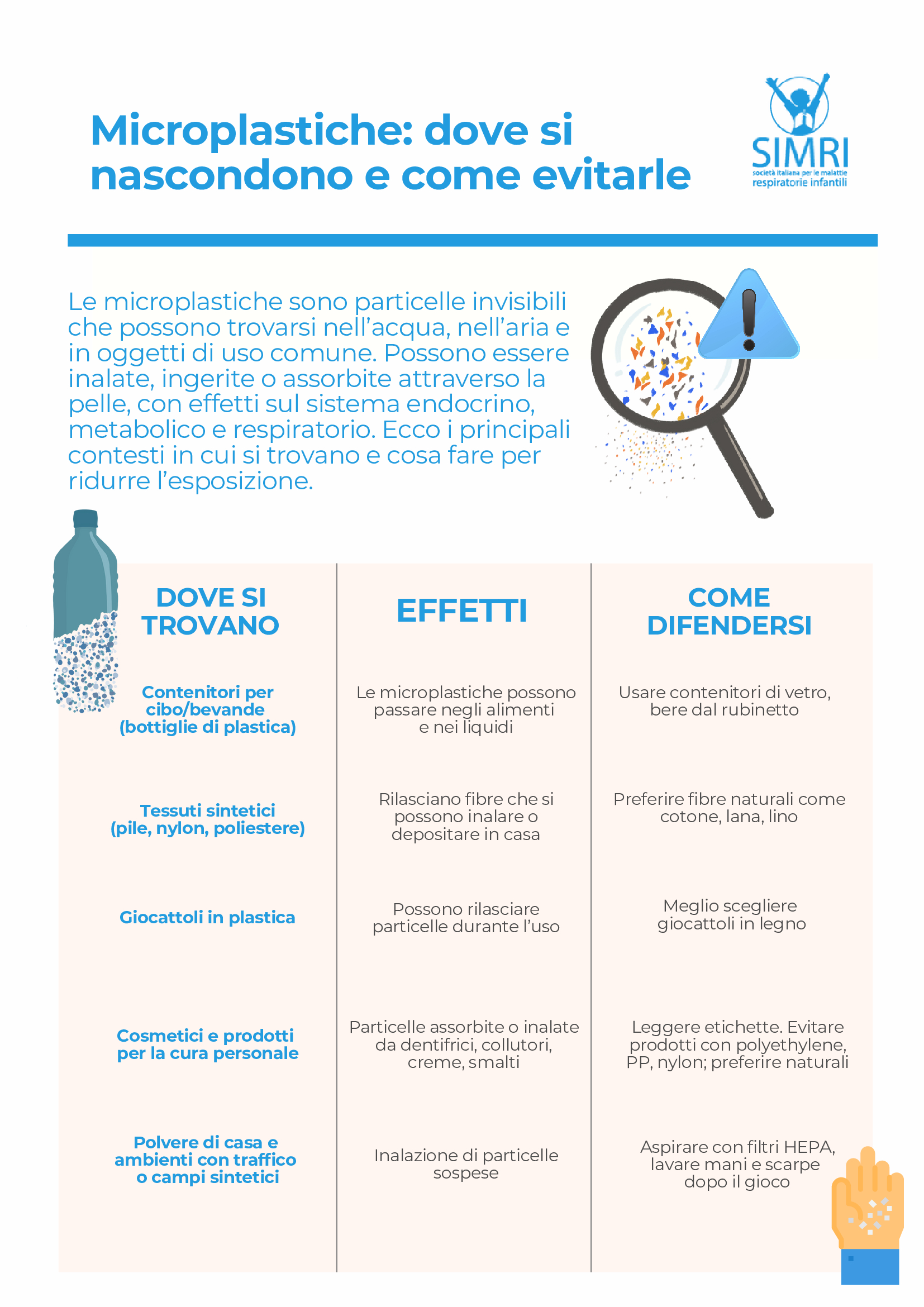 microplastiche