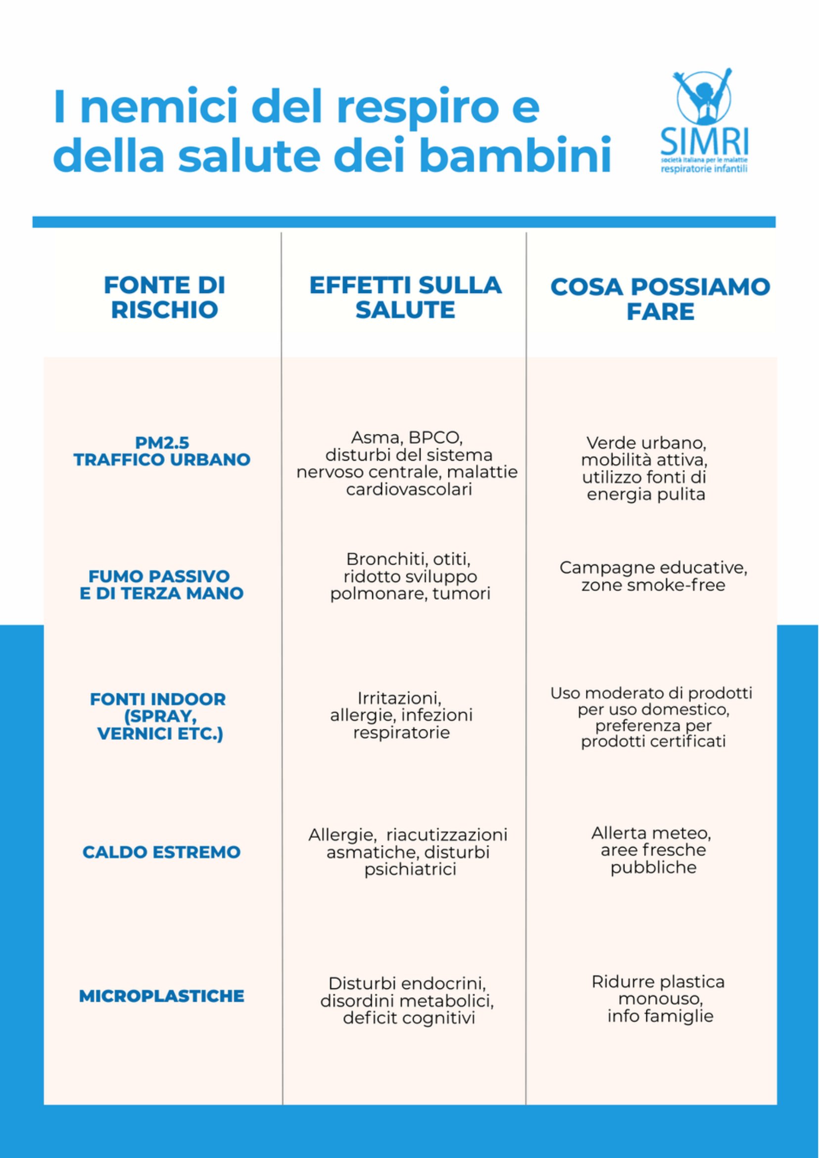 infografica