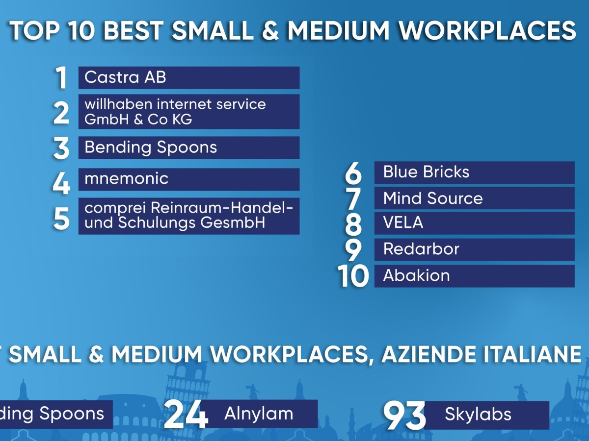 Le migliori società in cui lavorare: Bending Spoon porta l’Italia sul podio d’Europa