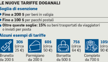 tariffe al 15% per i prodotti nel trolley. Dagli abiti firmati al vino, chi è tenuto a pagare