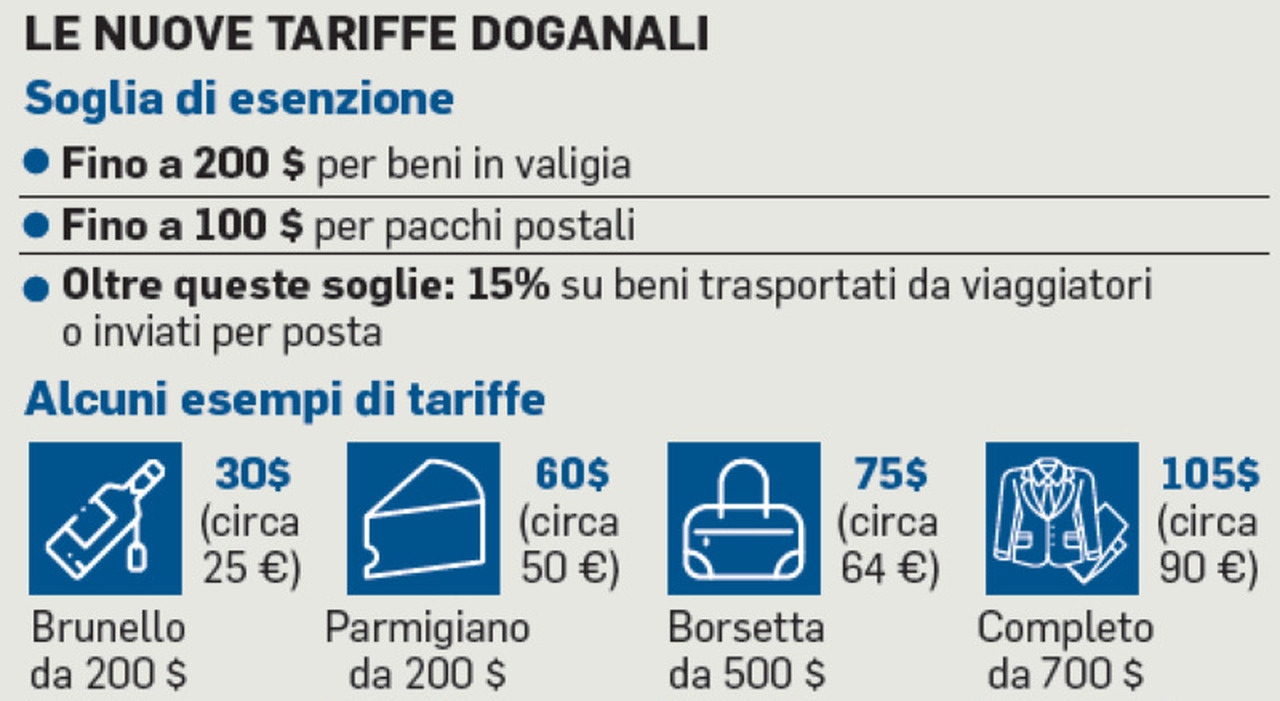 tariffe al 15% per i prodotti nel trolley. Dagli abiti firmati al vino, chi è tenuto a pagare