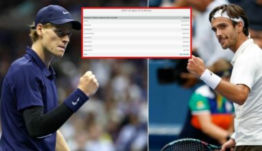 montepremi degli Us Open aumentato del 20%, il più alto della storia del tennis